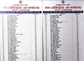 বন্দরে সাব রেজিস্ট্রারকে ধোকা দিয়ে দলিল রেজিস্ট্রারের ঘটনায় দুই দলিল লিখকের সনদপত্র সাময়িক স্থগিত